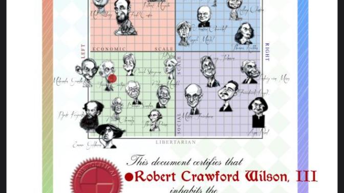 Where do you fall on the political compass?