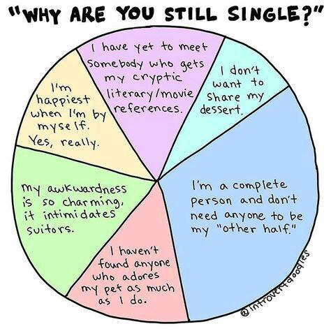 Why are so many decent people single nowadays?