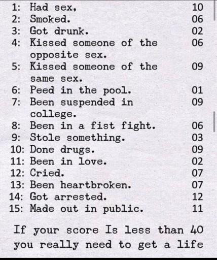 Whats your score?