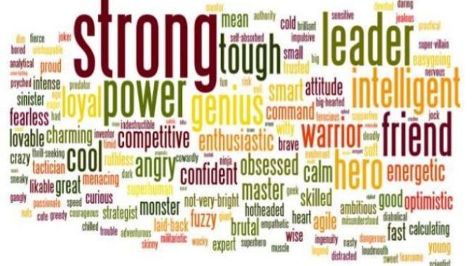What are the characteristics you hate most in yourself?