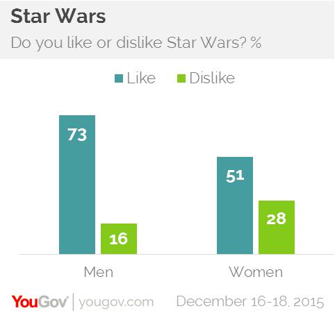 Was the lefty-liberal, PC-SJW propaganda in the Disney Star Wars trilogy one of the primary reasons why it failed?