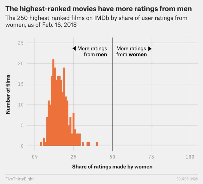 Was the lefty-liberal, PC-SJW propaganda in the Disney Star Wars trilogy one of the primary reasons why it failed?