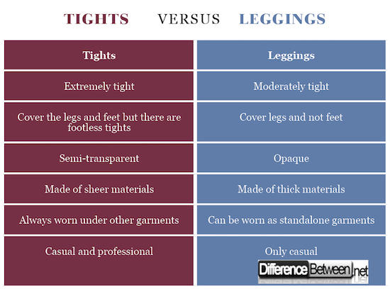 In your opinion, should leggings be worn as pants or should there always be a skirt or long shirt to cover the butt?