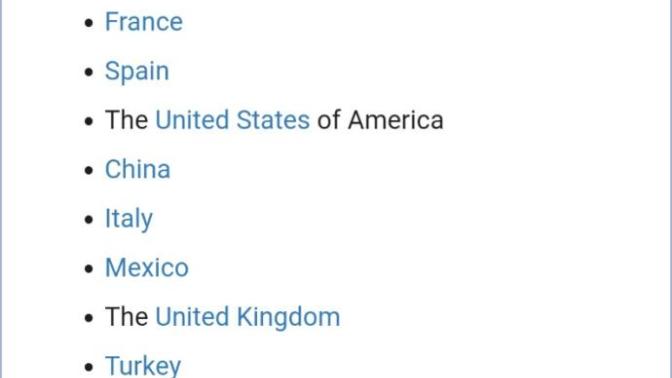 These are the top most visited countries in the world. Do you agree with the list?