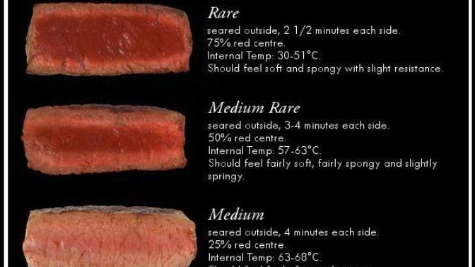 How do you like your steaks cooked?