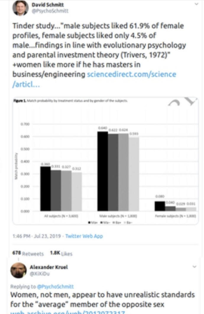 Are women only attracted to the top 10% of men?