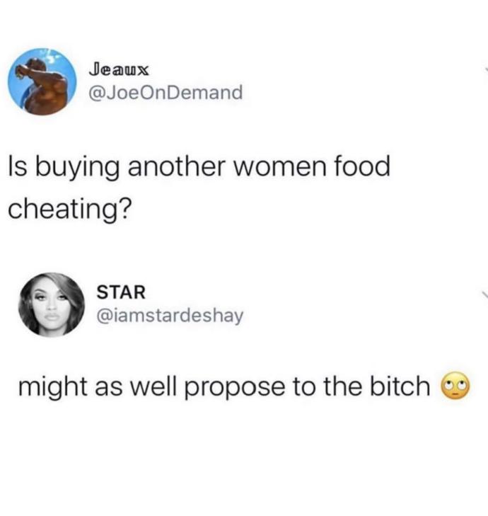 How would you feel if your partner bought food for someone of the opposite sex?