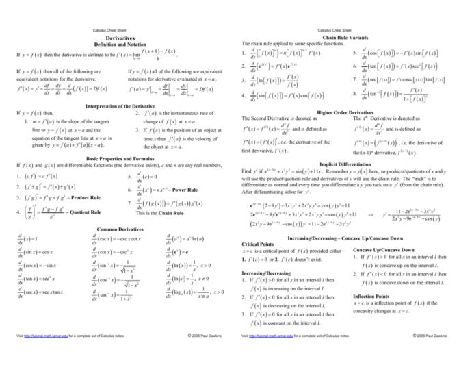 An example list of some things I had to memorize in Calc II