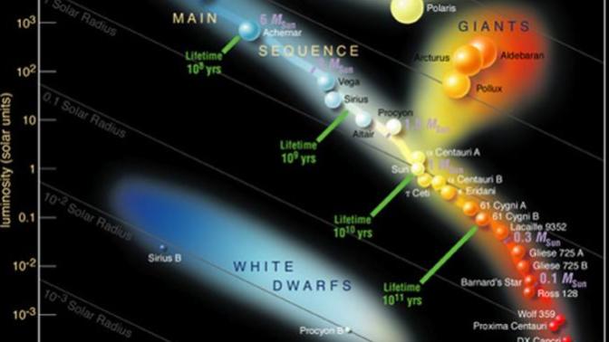 What's your favorite kind of star?