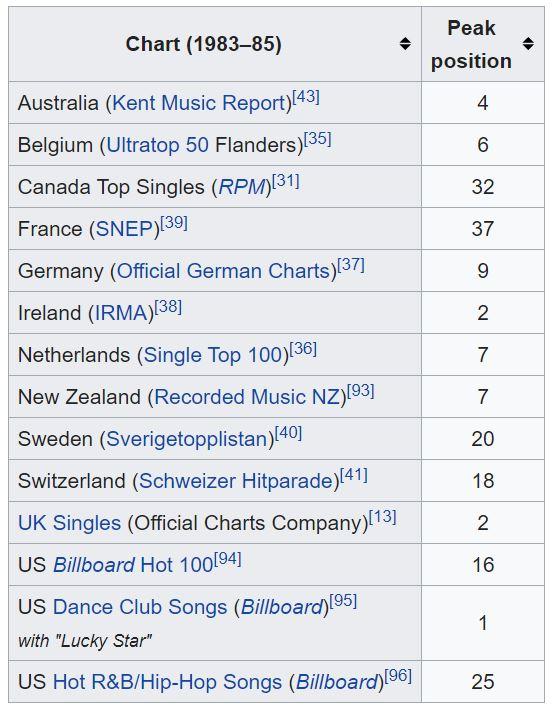 Who was bigger, Madonna or Whitney Houston?