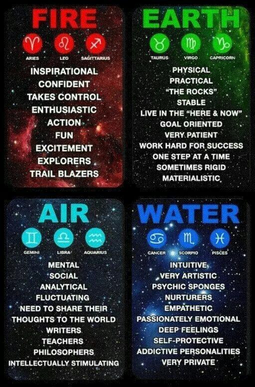 To which element do you relate the most (see chart)?