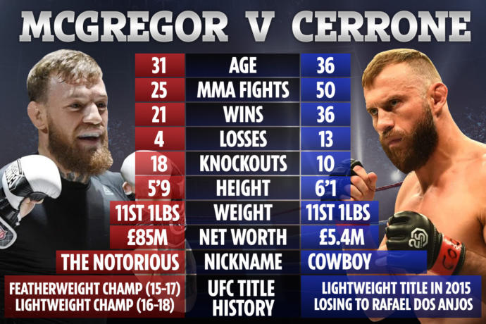 Anyone else into UFC MMA fights? ... CONOR v COWBOY this Saturday?