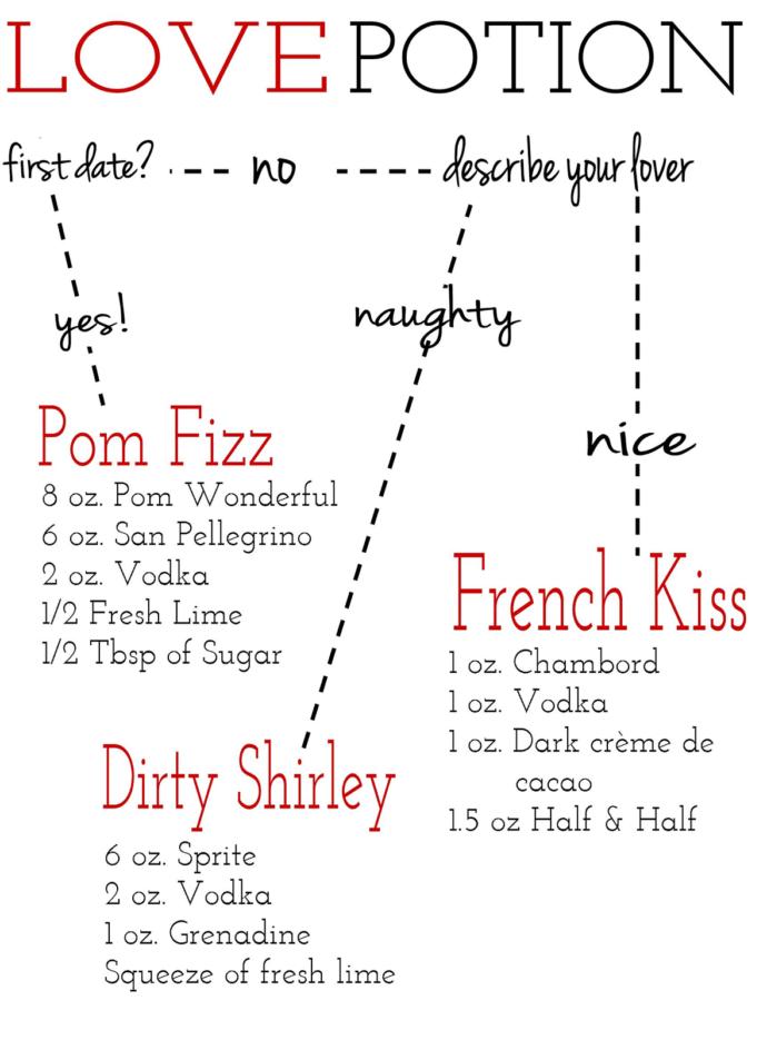 How would you make a love potion?
