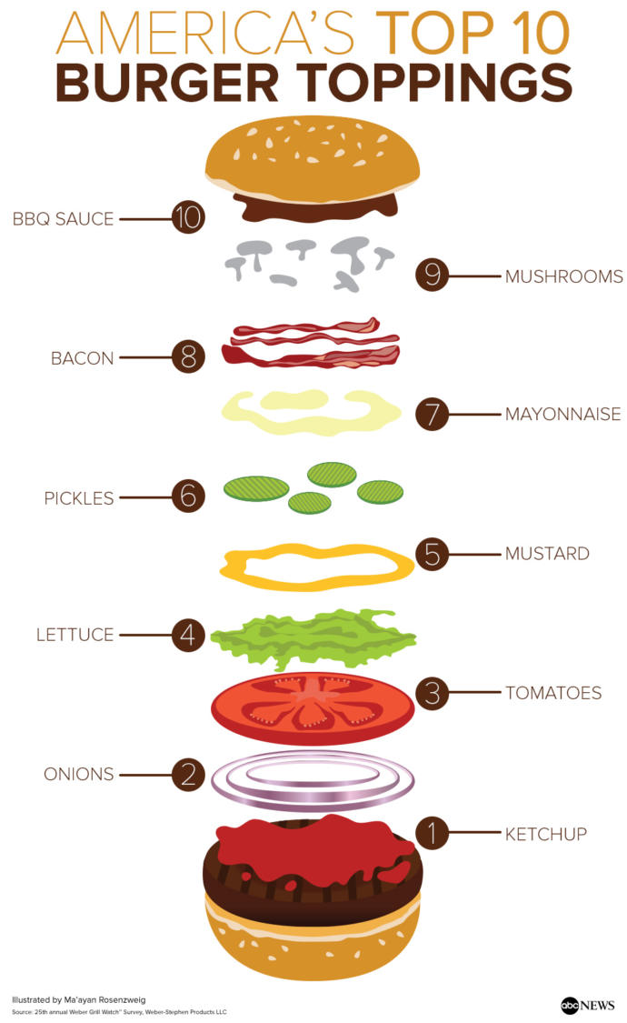 #TwoForThePriceOfOne What toppings do you like on your burger AND which of these names sound better?