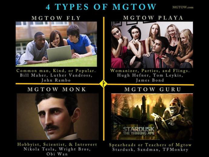 Should I become a MGTOW monk at my age ( 20 years old ) ?