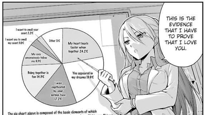 Have you seen this, Science Fell in Love, So I Tried to Prove It?