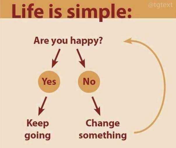 Are you happy with your life?