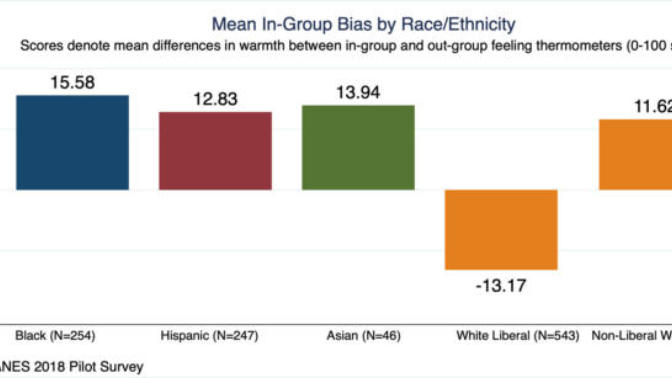 White Liberals/ Leftists, how much (1-10) do you hate yourself? Your civilization/ culture, skin color, etc?