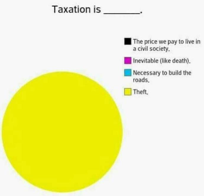 Is taxation theft?