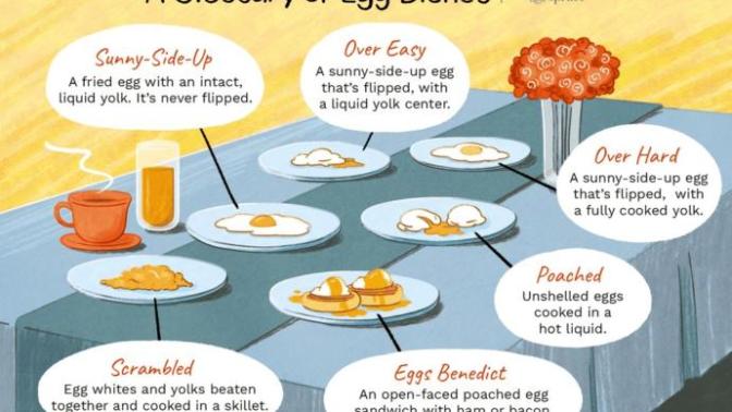 How do you like your eggs cooked?