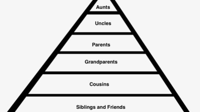 Does anyone else have a Family Council of Dating in their family?