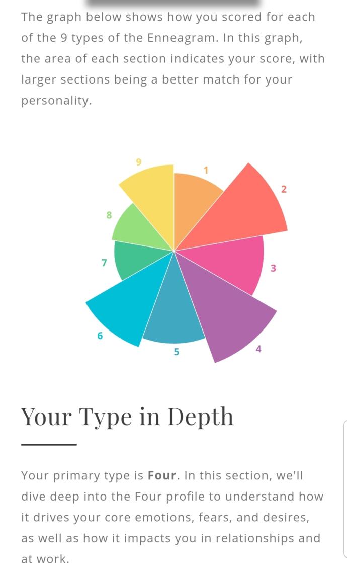 Apparently Im an individualist