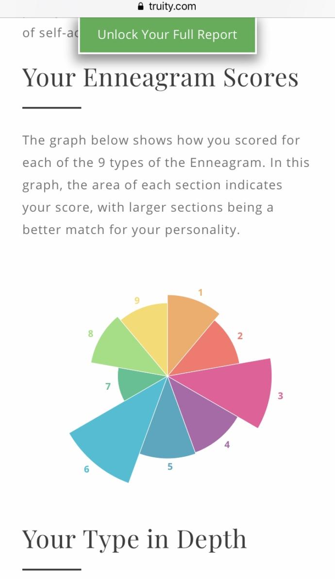 What is your Enneagram type?