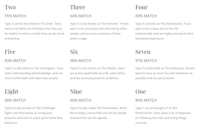 What is your Enneagram type?