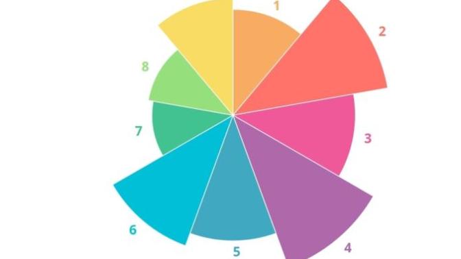 What is your Enneagram type?