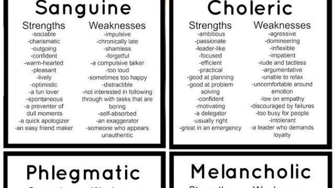 Are you choleric, melancholic, sanguine, or phlegmatic?
