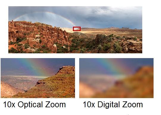 Huawei P30 Pro - Video Recording Zoom problem! 0,7-1,5 = super clear 5,0 - 8,0 = super clear but 1,5 - 5,0 = rather blurry while video recording? Why?