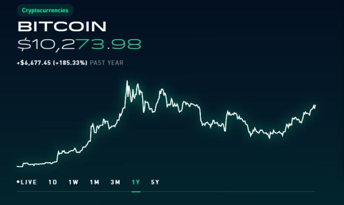Anyone invested into bitcoin?