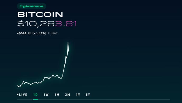 Anyone invested into bitcoin?