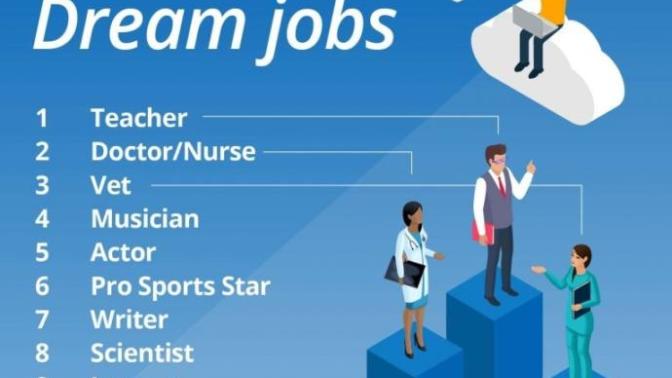 How to prepare for the first interview of a dream job?