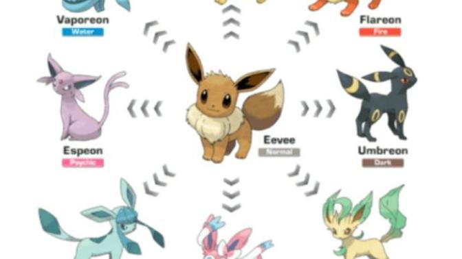 If Pokemon were real, what would you choose and why?