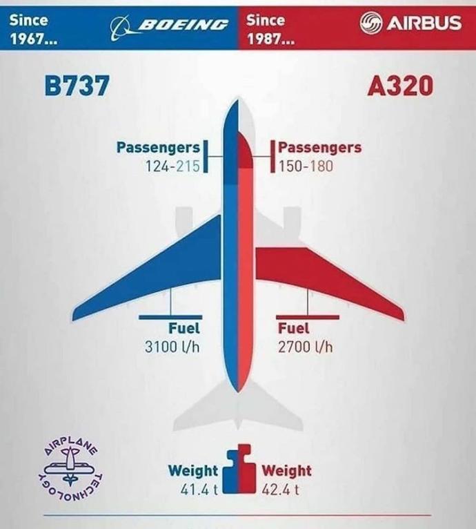 Whats your best plane?