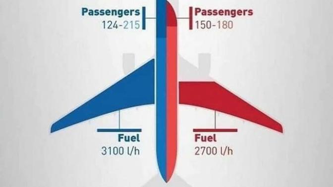 Whats your best plane?