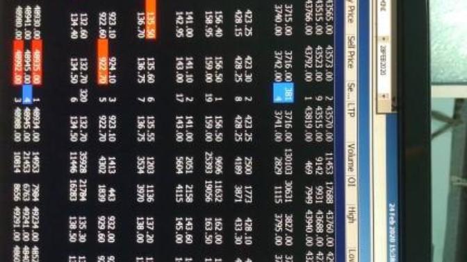 Today the gold price will go up or down?