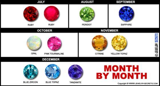 Which of these Supercars that match Birthstones by month is yours?