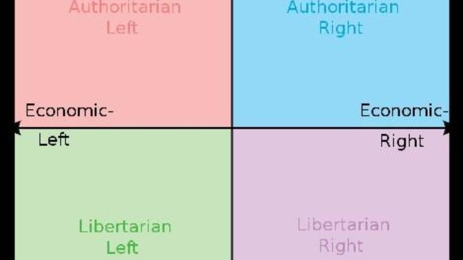 Where would you say you stand on the political compass?