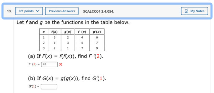 What is f’(2) and g’(1)?