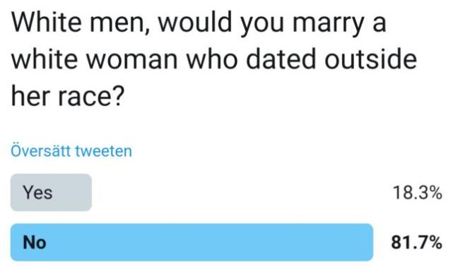 Many White men wouldn't date a White woman who has dated outside our race, why is this even a problem?