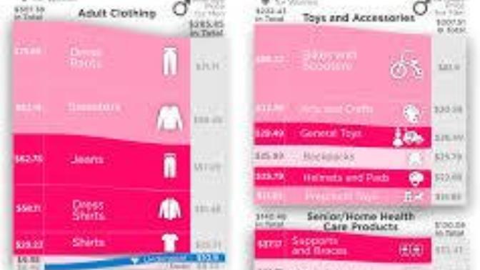 What are your thoughts on the 'Pink Tax' as a form of sex-based price discrimination?
