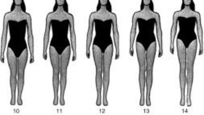 What is the ideal leg to body ratio for girls?