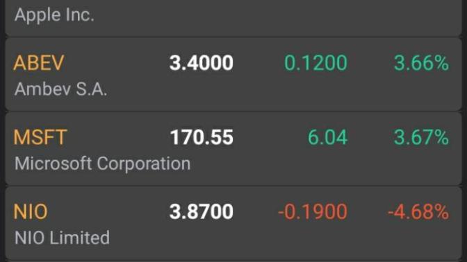 How do I read this stock market list?