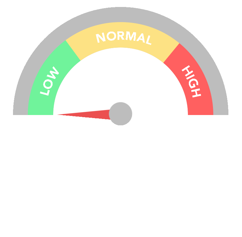 What do these lab results say about this persons lifestyle?