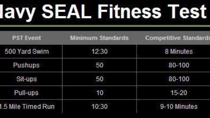 Can you pass the minimum standards of the Navy SEAL Physical Fitness Test? What about the competitive standards?