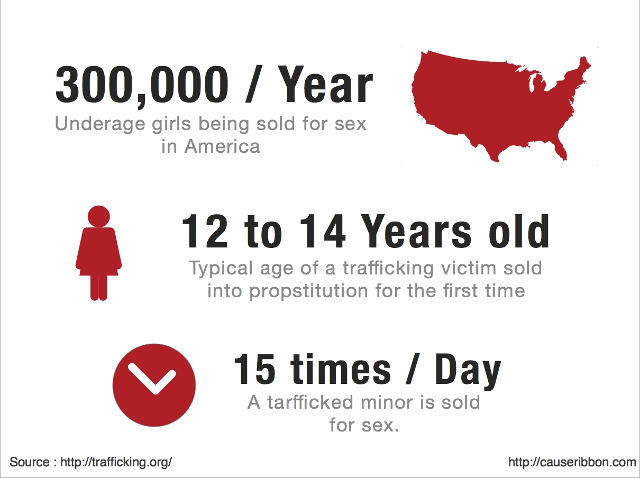 Do you think society focuses on slavery of 200 years ago more that human trafficking (modern slavery) today?