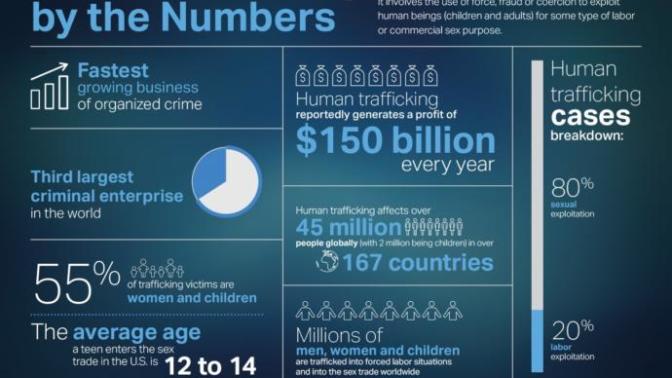 Do you think society focuses on slavery of 200 years ago more that human trafficking (modern slavery) today?