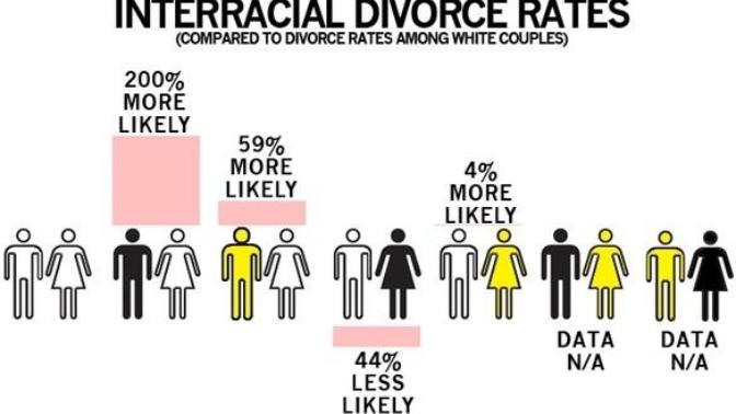 Why is interracial dating suddenly so common?